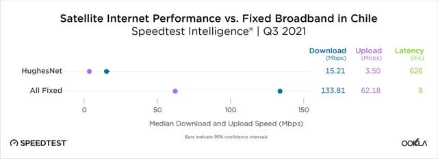 speedtest 在线测速（Speedtest 多地实测卫星互联网速度）(9)