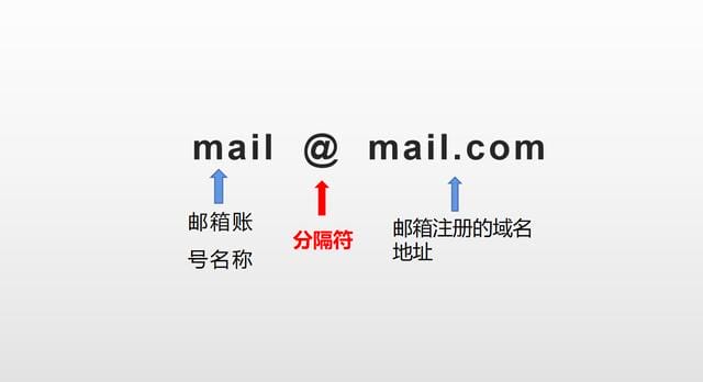 邮箱号是什么样的格式（电子邮箱的正确格式）(2)