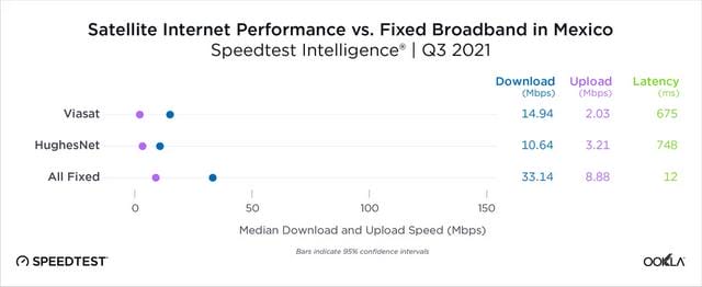 speedtest 在线测速（Speedtest 多地实测卫星互联网速度）(13)