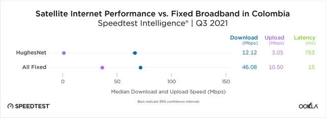 speedtest 在线测速（Speedtest 多地实测卫星互联网速度）(10)