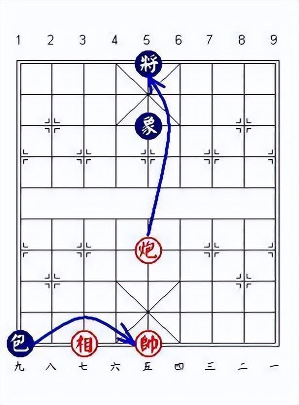 象棋入门教程从零开始（象棋基本走法介紹）(6)