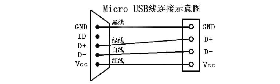 otg 线和数据线一样吗（OTG 数据线与普通 USB 数据线的区别）(1)