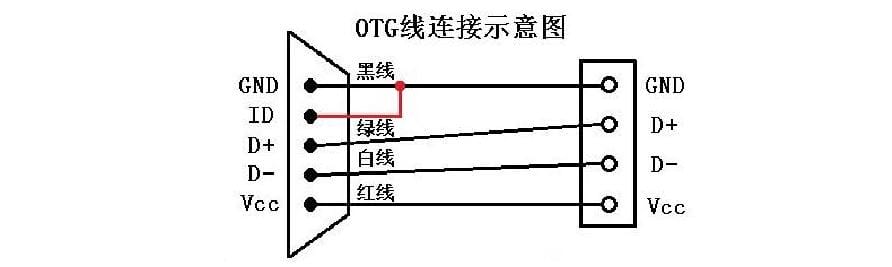otg 线和数据线一样吗（OTG 数据线与普通 USB 数据线的区别）(2)