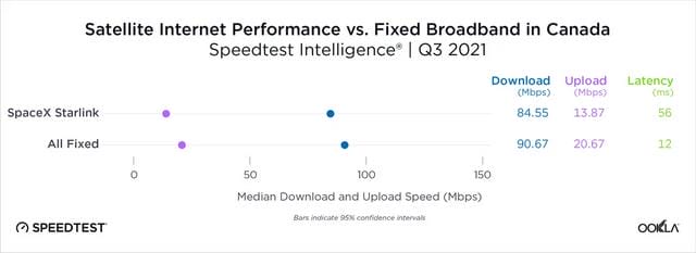 speedtest 在线测速（Speedtest 多地实测卫星互联网速度）(7)