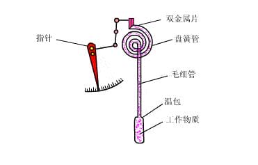 传感器的主要功能是什么（力传感器的基本功能和种类）(1)