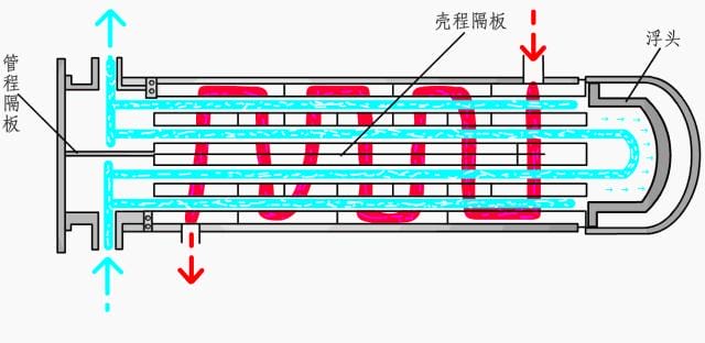 板式换热器原理图（九种换热器的工作原理详解）(4)