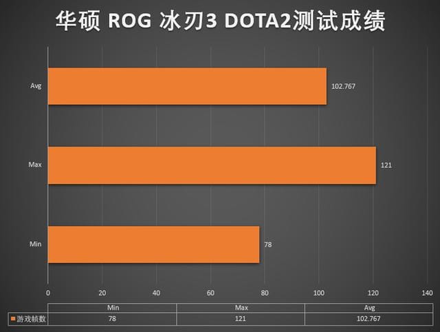 ROG 冰刃 3 游戏本评测（rog 冰刃 3 值得买吗）(24)