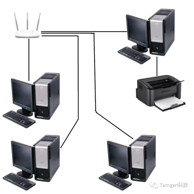 局域网打印机链接教程（局域网打印机怎么连接）(1)
