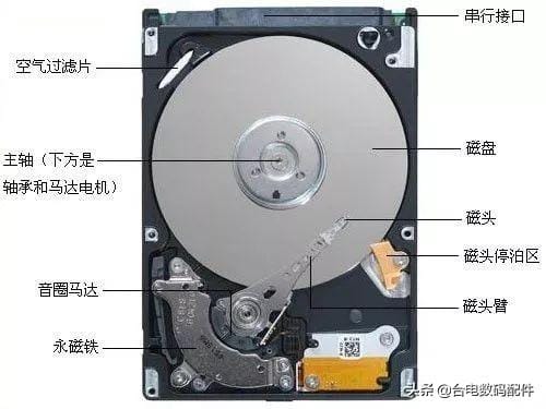 固态硬盘与机械硬盘的区别（固态硬盘和机械硬盘有什么区别）(1)