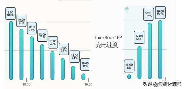 thinkbook16p 值得买吗（ThinkBook16P 锐龙版测评）(23)
