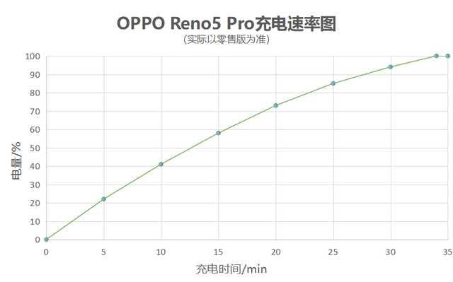 opporeno5pro5g 优缺点（opporeno5pro 深度评测）(34)