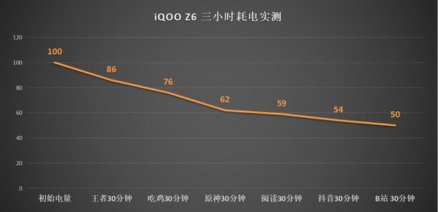 iqooz6 手机参数（iQOOZ6 深度评测）(12)