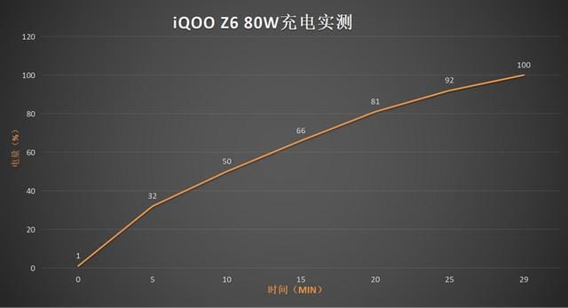 iqooz6 手机参数（iQOOZ6 深度评测）(11)