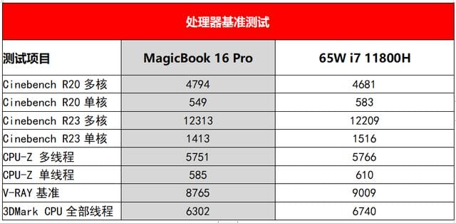magicbook16pro 值得买吗（荣耀 magicbook16 评测）(2)