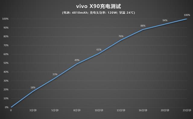 vivox90 手机参数配置（vivox90 全方位测评）(33)