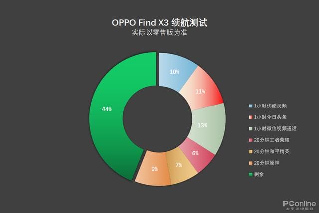 oppo findx3 参数（oppofindx3 详细测评）(27)
