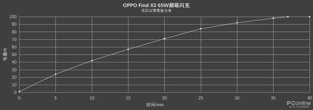 oppo findx3 参数（oppofindx3 详细测评）(26)