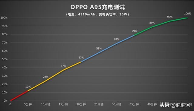 oppoa95 手机参数（oppoa955g 手机评测）(31)
