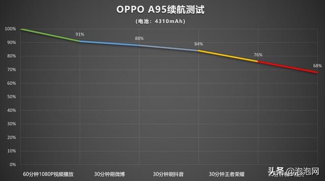 oppoa95 手机参数（oppoa955g 手机评测）(32)