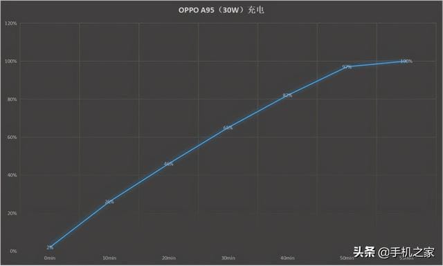 oppoa95 手机参数（oppoa95 全面评测）(8)