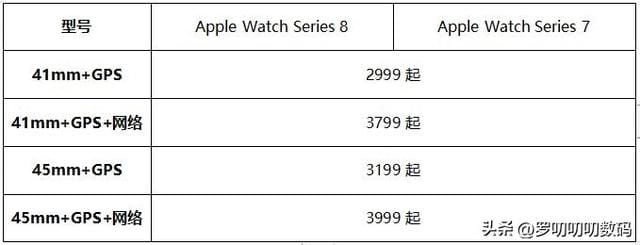 watchs7 和 s8 的区别（applewatchs7 和 s8 对比）(12)