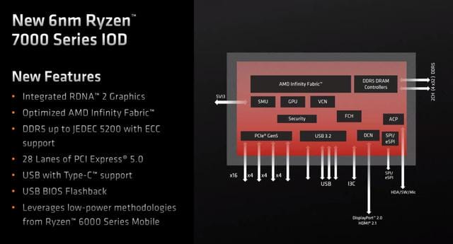 锐龙 amd 处理器怎么样（AMD 锐龙 7000 台式机处理器首发测评）(10)