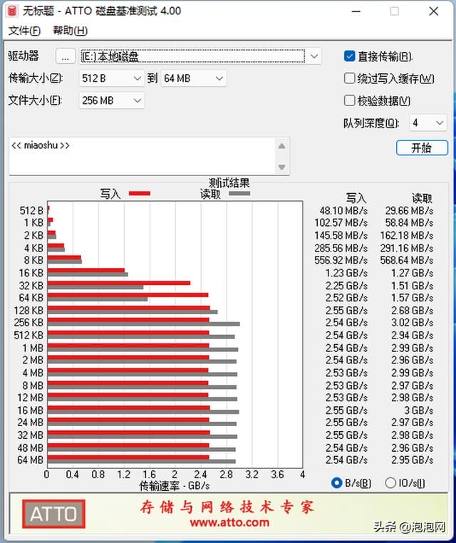 七彩虹 cn600 固态硬盘怎么样（七彩虹战戟 cn600 国产测评）(15)