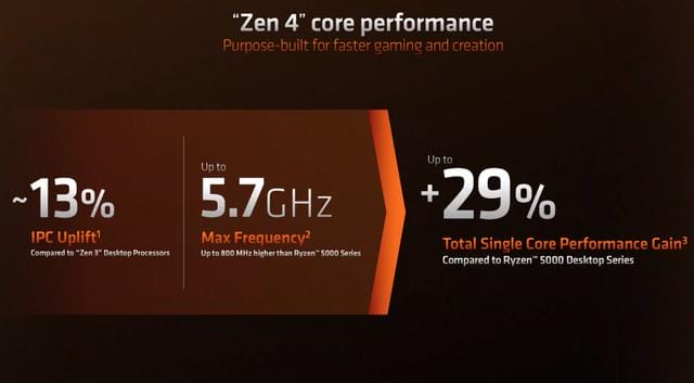 锐龙 amd 处理器怎么样（AMD 锐龙 7000 台式机处理器首发测评）(3)