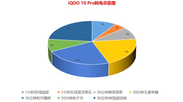 iqoo10pro 值得入手吗（iqoo10pro 详细测评）(5)