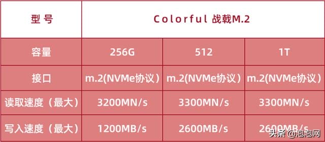 七彩虹 cn600 固态硬盘怎么样（七彩虹战戟 cn600 国产测评）(10)