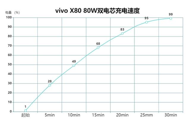 x80vivo 配置参数（vivo x80 真实使用体验）(11)