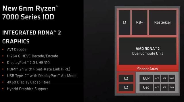 锐龙 amd 处理器怎么样（AMD 锐龙 7000 台式机处理器首发测评）(11)