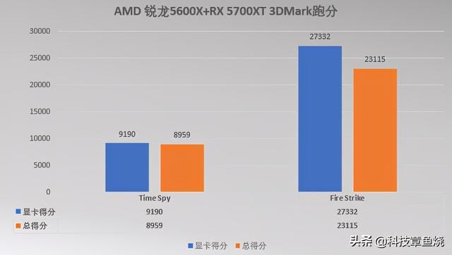 锐龙 5600x 参数（这就是你的游戏 CPU）(6)