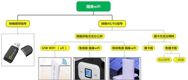 无线网卡和随身 WIFI 怎么选（无线网卡跟无线 wifi 的区别）(5)