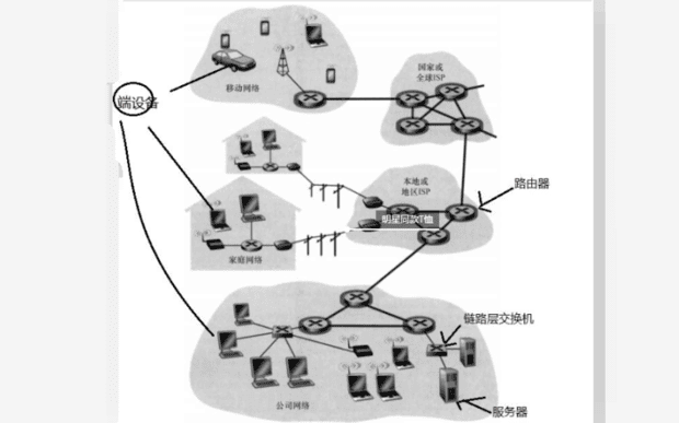 计算机网络技术入门教程项目式 计算机网络技术入门教程项目式答案(图1)