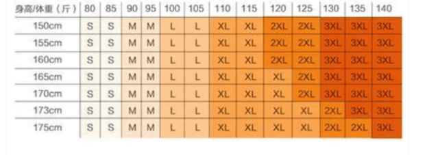 服装尺码换算参照表格 服装尺码换算参考表(图4)