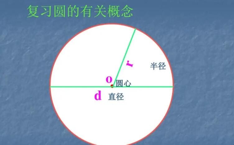 大写的R是直径还是半径 r是直径还是半径直径是(图1)