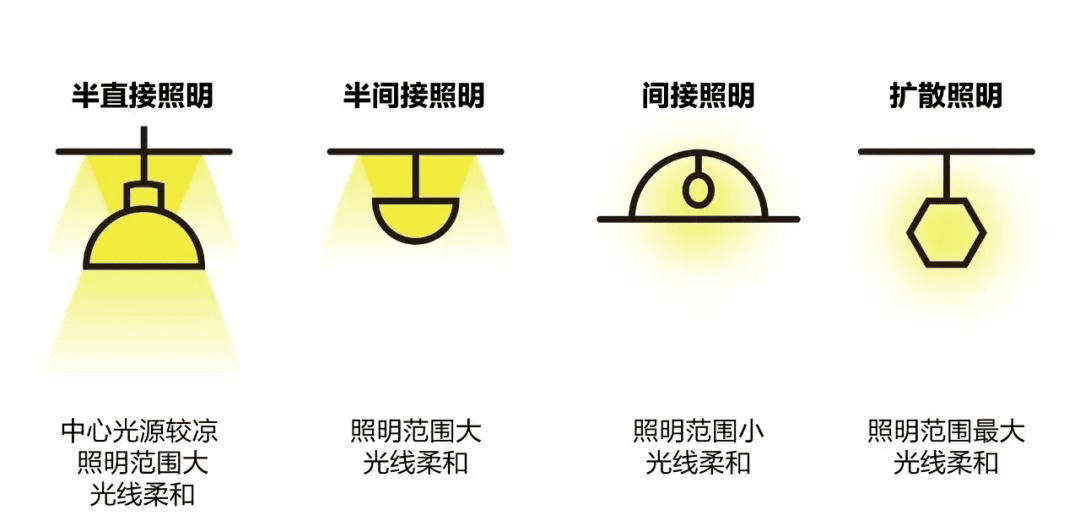 落地灯具 落地灯选购方法(图7)