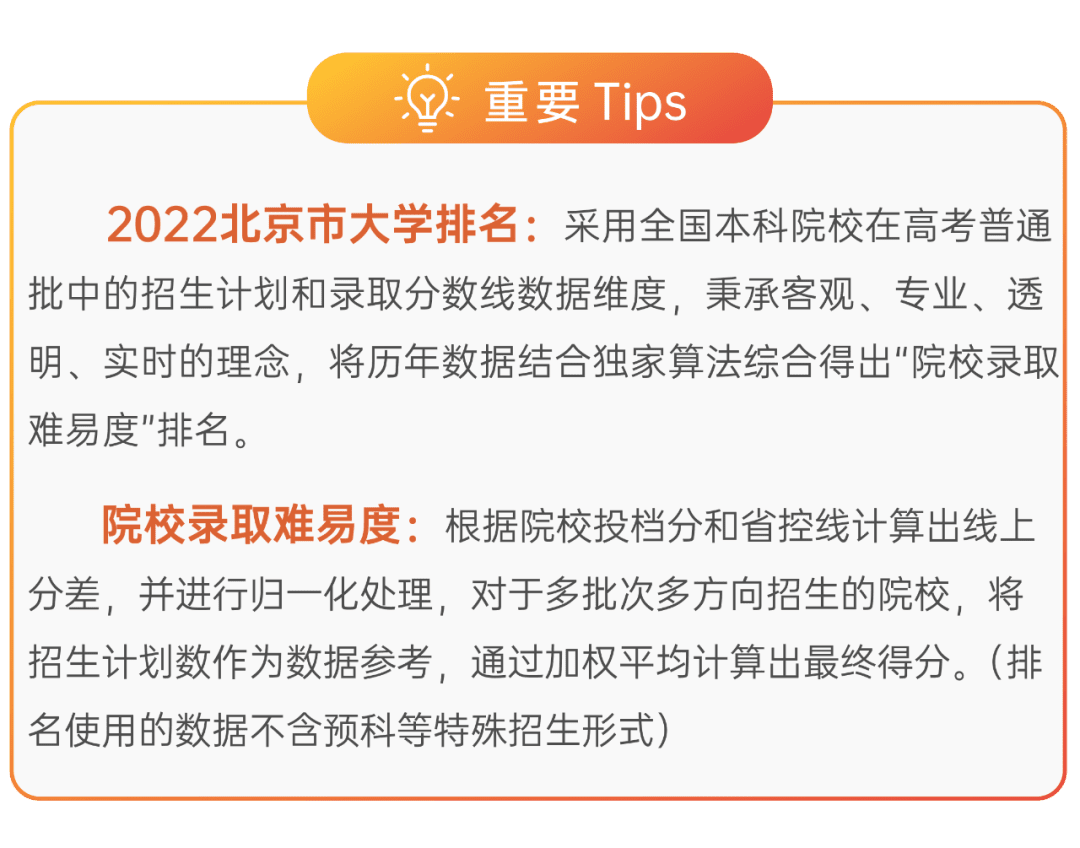 北京市大学排行榜2023年最新公布 北京市大学排行榜2022年(图9)