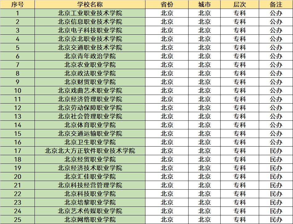 北京市大学排行榜排名 北京市大学排名前50名(图3)