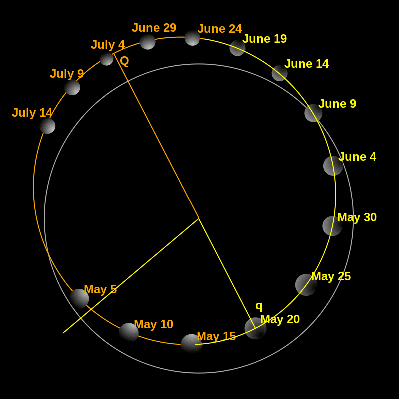 水星距离太阳多远? 水星离太阳的距离是多少千米?(图1)