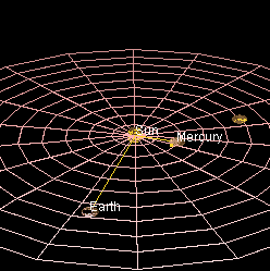 水星距离太阳多远? 水星离太阳的距离是多少千米?(图2)