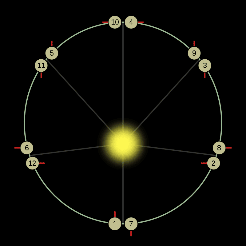 水星距离太阳多远? 水星离太阳的距离是多少千米?(图3)