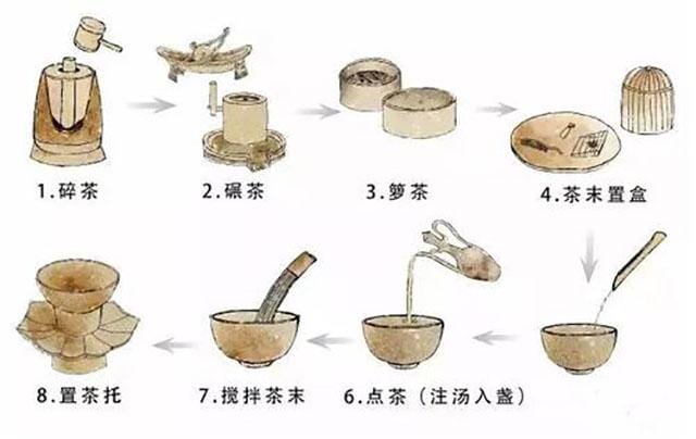 宋代点茶茶艺 宋代点茶的历史(图3)