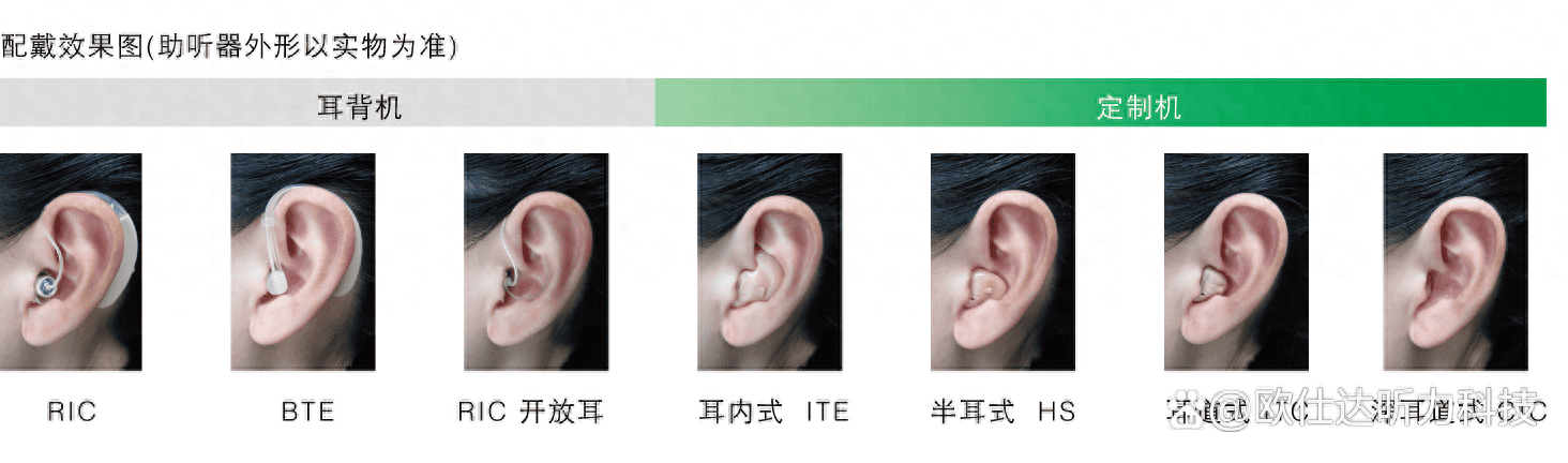 助听器有哪些种类 助听器的种类,性能和价格(图3)