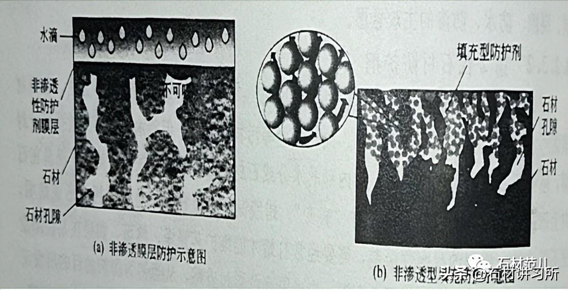 石材防护剂的功效和使用方法 石材防护剂水性好还是油性好(图2)