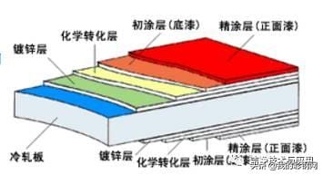 彩钢板的用途 彩钢板的优缺点(图3)