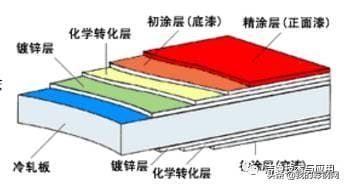 彩钢板的用途 彩钢板的优缺点(图4)