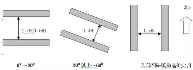 占地面积和建筑面积计算公式 占地面积和建筑面积计算规则(图3)
