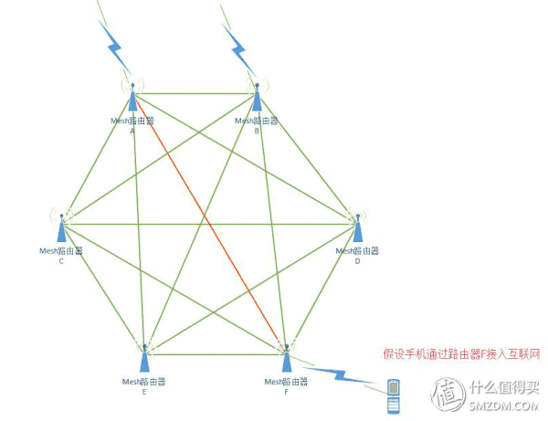 网线和iptv共用一条线 网络和iptv用一根线(图36)